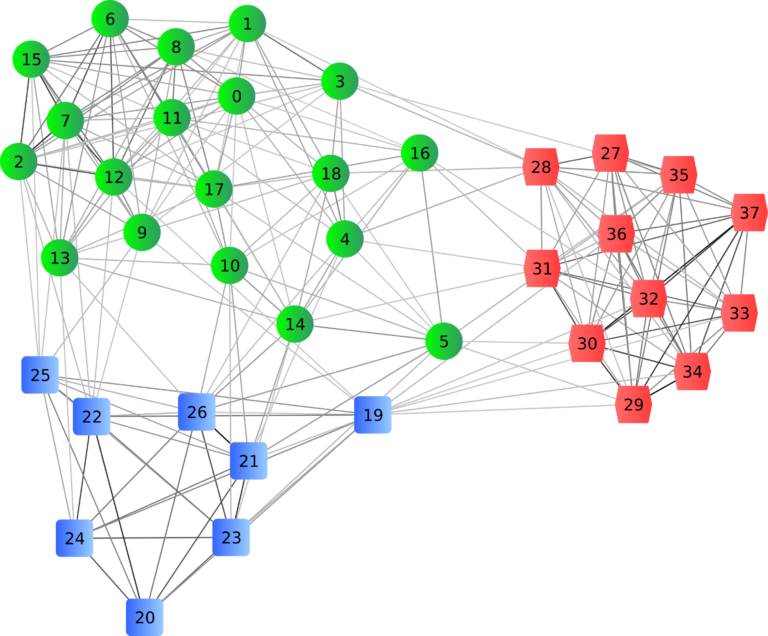 Reducing Data Complexity with Variable Clustering: A Guide for SAS and Python Users
