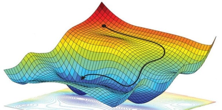 Beyond Accuracy: A Deep Dive into Log Loss for Logistic Regression