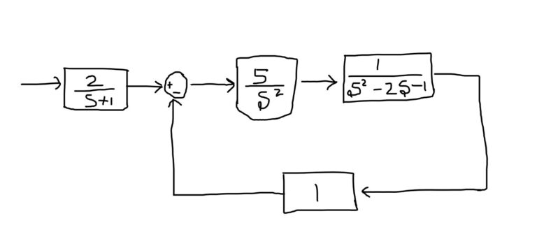 Enclosed shape extraction from hand-drawn images