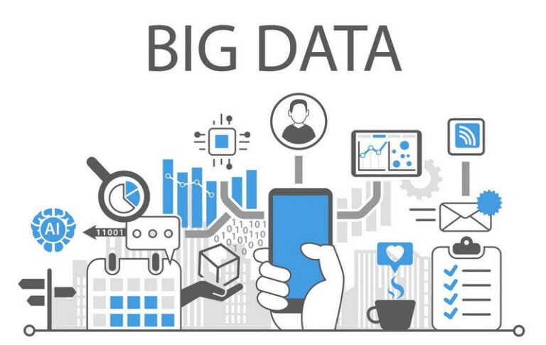 What is Big Data? A Comprehensive Introduction to Its Uses and Applications