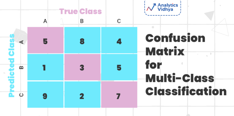 Confusion Matrices: The Comprehensive Guide for Multi-Class Classification