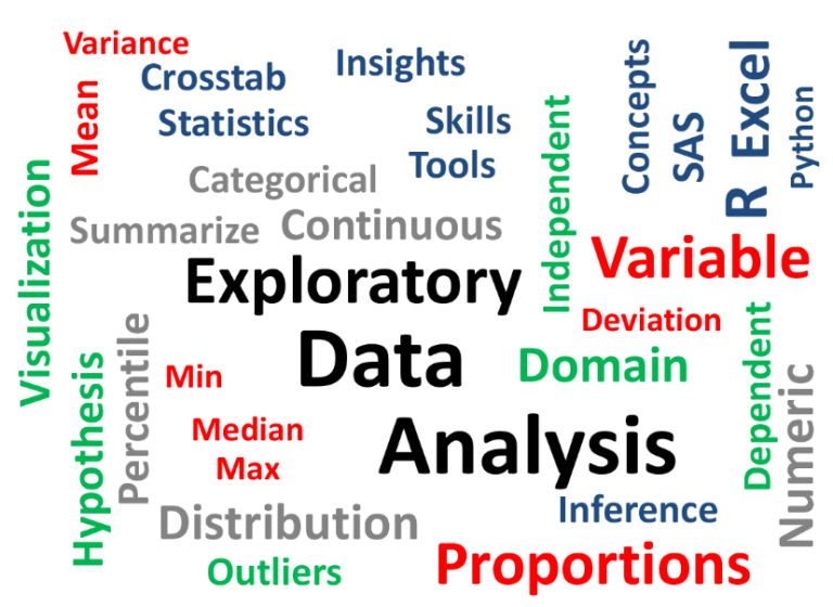 Exploratory Data Analysis Using SAS and Python: A Comprehensive Guide