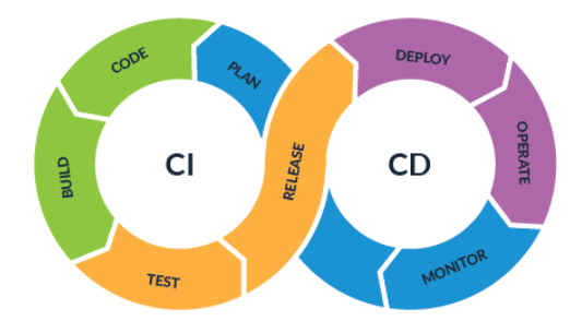 A Comprehensive Guide to Building a CI/CD Pipeline with AWS Services in 2026