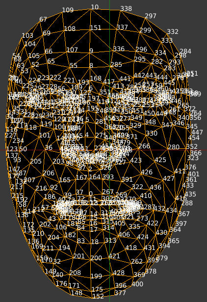 Facial Landmark Detection Simplified with OpenCV: An AI and Machine Learning Expert&lsquo;s Perspective