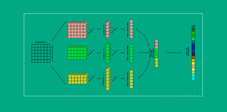 A Beginner&lsquo;s Guide to Convolutional Neural Networks with Python Implementation