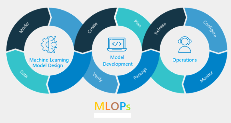 MLOps Part 1: Revealing the Approach Behind MLOps