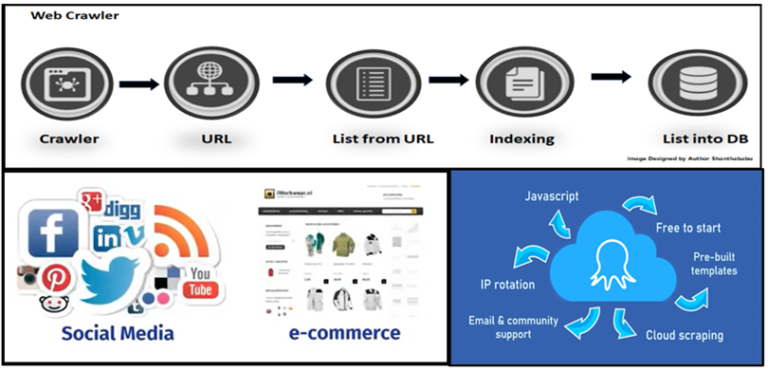 Unlocking the Power of Web Scraping with Octoparse: A Comprehensive Guide