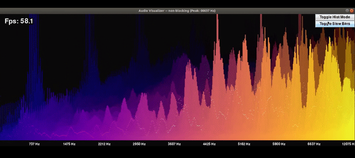 The Ultimate Guide To Audio Classification Using Deep Learning Rd Square