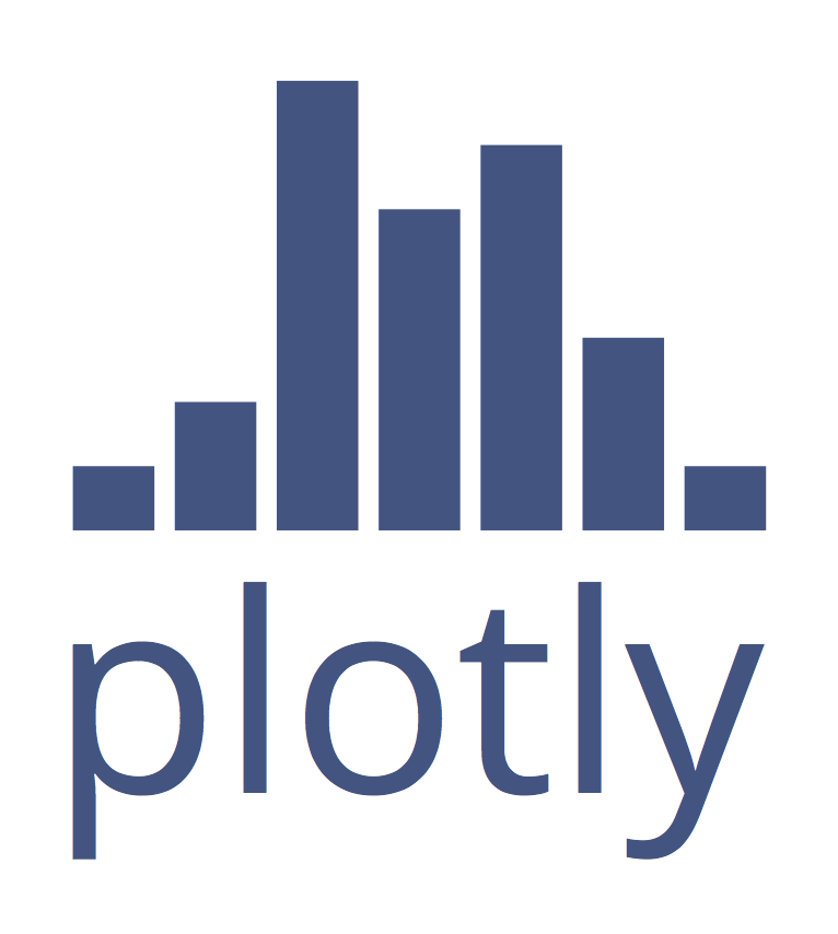 Plotly Pie Charts: A Guide to Creating Impressive Data Visualizations