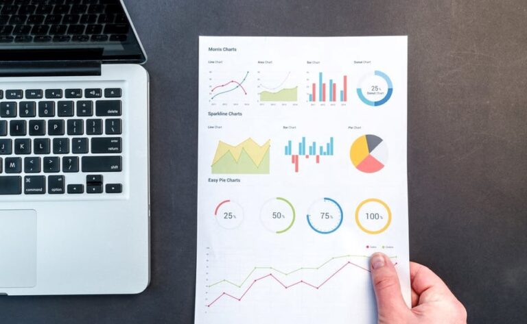 Data Analysis Projects for Beginners Using Python