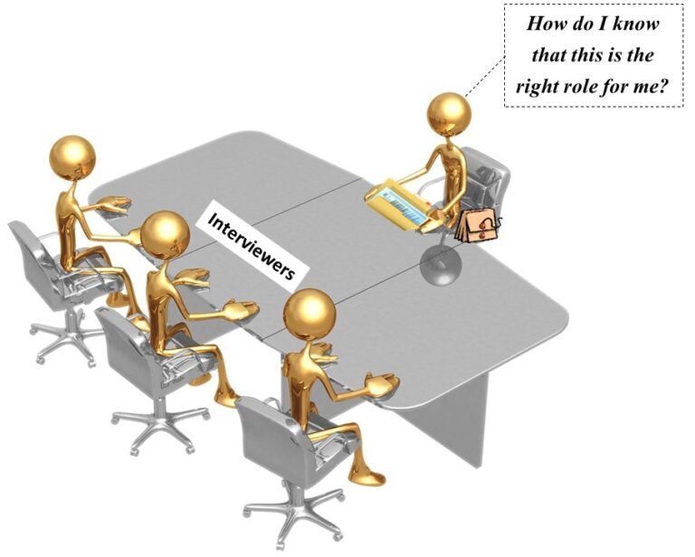 10 Important Questions for Cracking a Data Science Interview in 2025