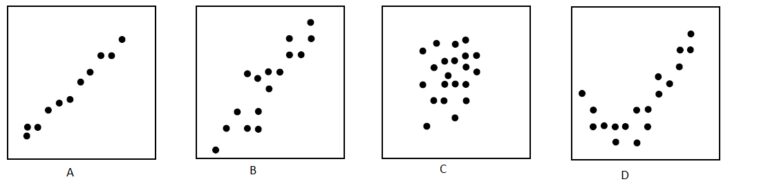 Comprehensive Guide to Outlier Detection: IQR, Z-score, LOF and DBSCAN Methods