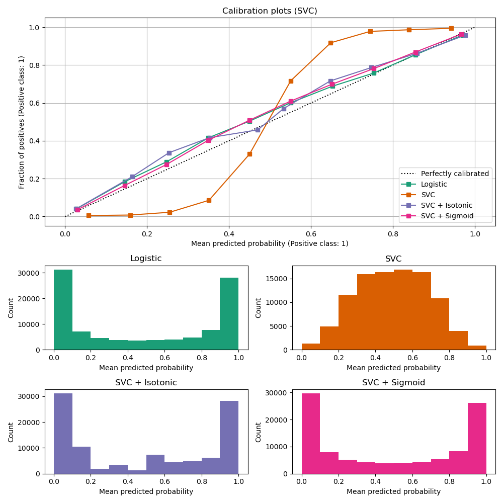 Calibration Plot