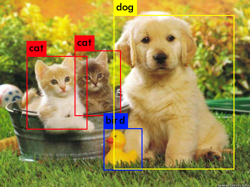 Convolutional Neural Network Architecture: A Deep Dive