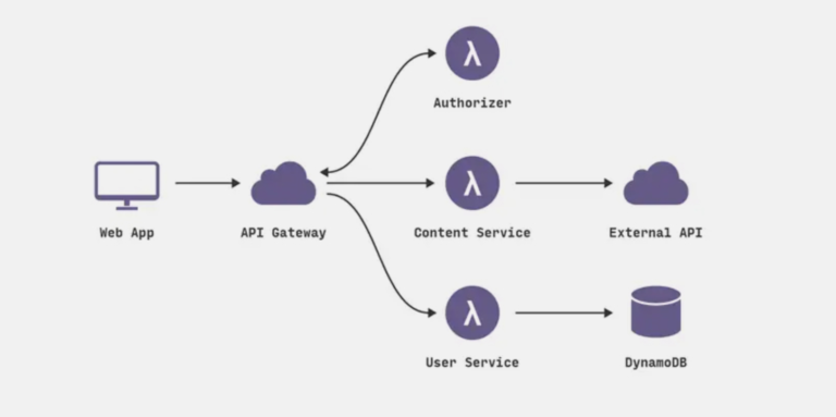 Unleashing Creativity with Serverless APIs: Segmind and Stable Diffusion