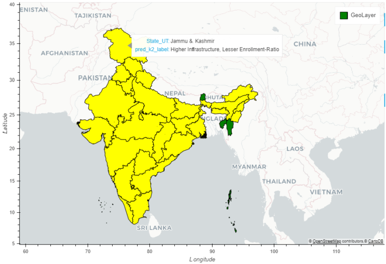 Leveraging Machine Learning to Evaluate and Improve Education Quality in India