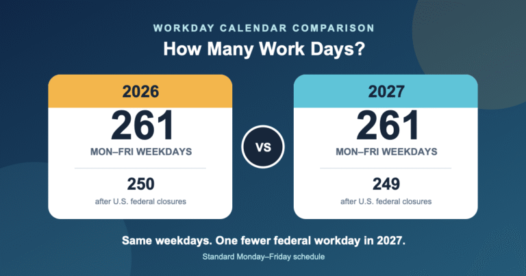 Side-by-side 2026 and 2027 calendars comparing the number of workdays.